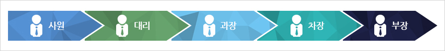 사원>대리>과장>차장>부장