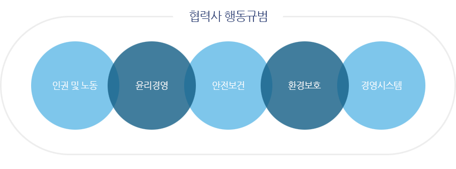 협력사 행동규범