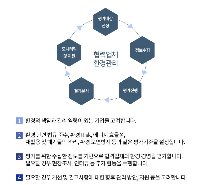 환경안전보건경영